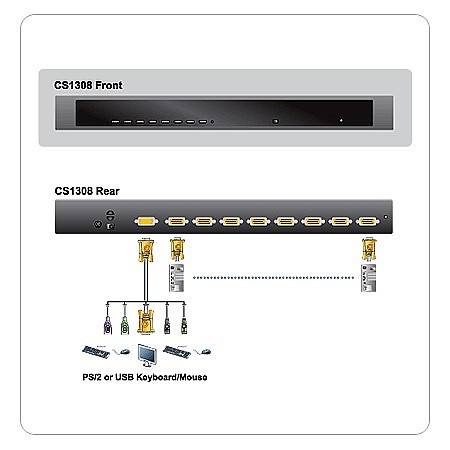 ���� KVM CS1308 ����� ��� � 8 ������ ���� PS2/USB