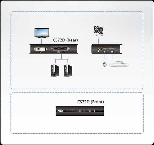 ���� ATEN CS72D KVM DVI