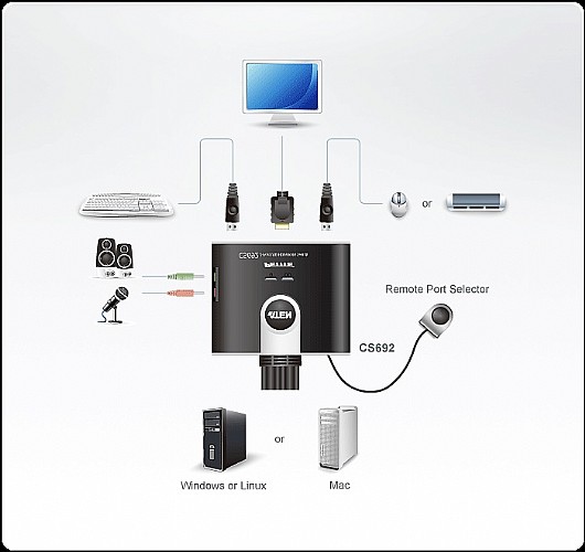 ���� ATEN CS692 KVM HDMI