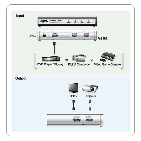 ���� ATEN VS182 KVM HDMI