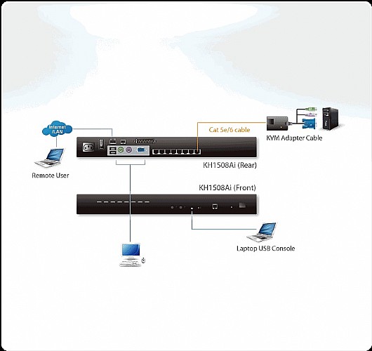 ����� ����� Aten KH1508AI