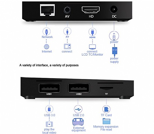 ������ A5X Plus Mini TV Box with Android 7.1