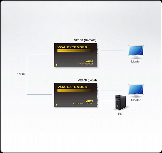 ����� ATEN Video Extender VE150 150M
