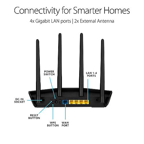 ������ Asus RT-AX58U ����