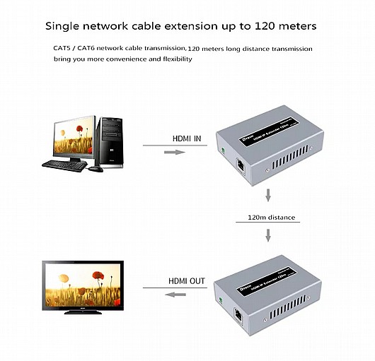 ����� gold touch HDMI Extender OTO/OTM 120m Receiver HDMI-EX120-OTM-R