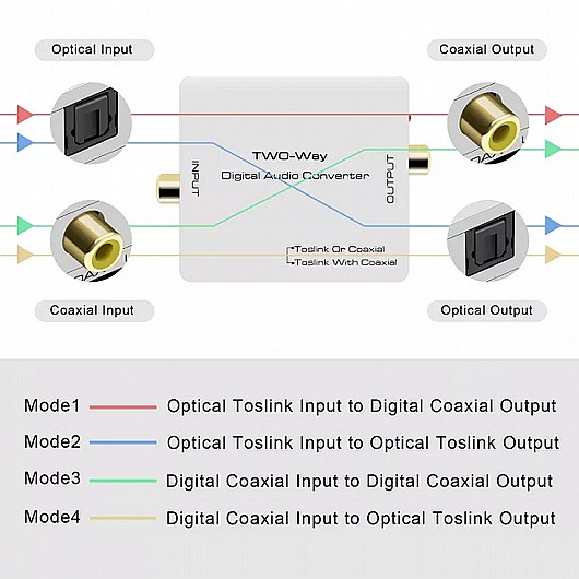 ���� ����� Digital Audio Converter � 2 Ways