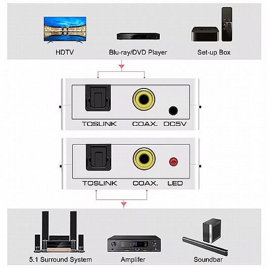 ���� ����� Digital Audio Converter � 2 Ways