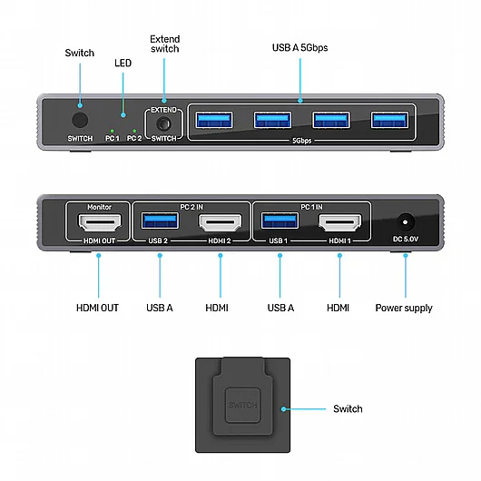 ���� UNITEK HDMI KVM Switch V1309AGY01