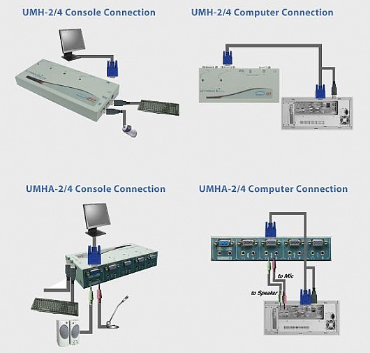Rextron 4-Port USB KVM Switch Kit UMHA-4