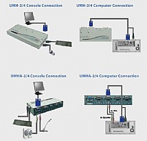 Rextron 4-Port USB KVM Switch Kit UMHA-4 Rextron 4-Port USB KVM Switch Kit UMHA-4
