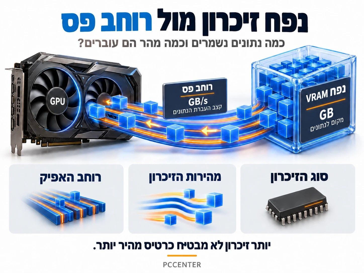 ��� VRAM �-GB ��� ���� �� �-GB/s: ��� �������, ������� ����� ����� ������ �� ��� ����� �������