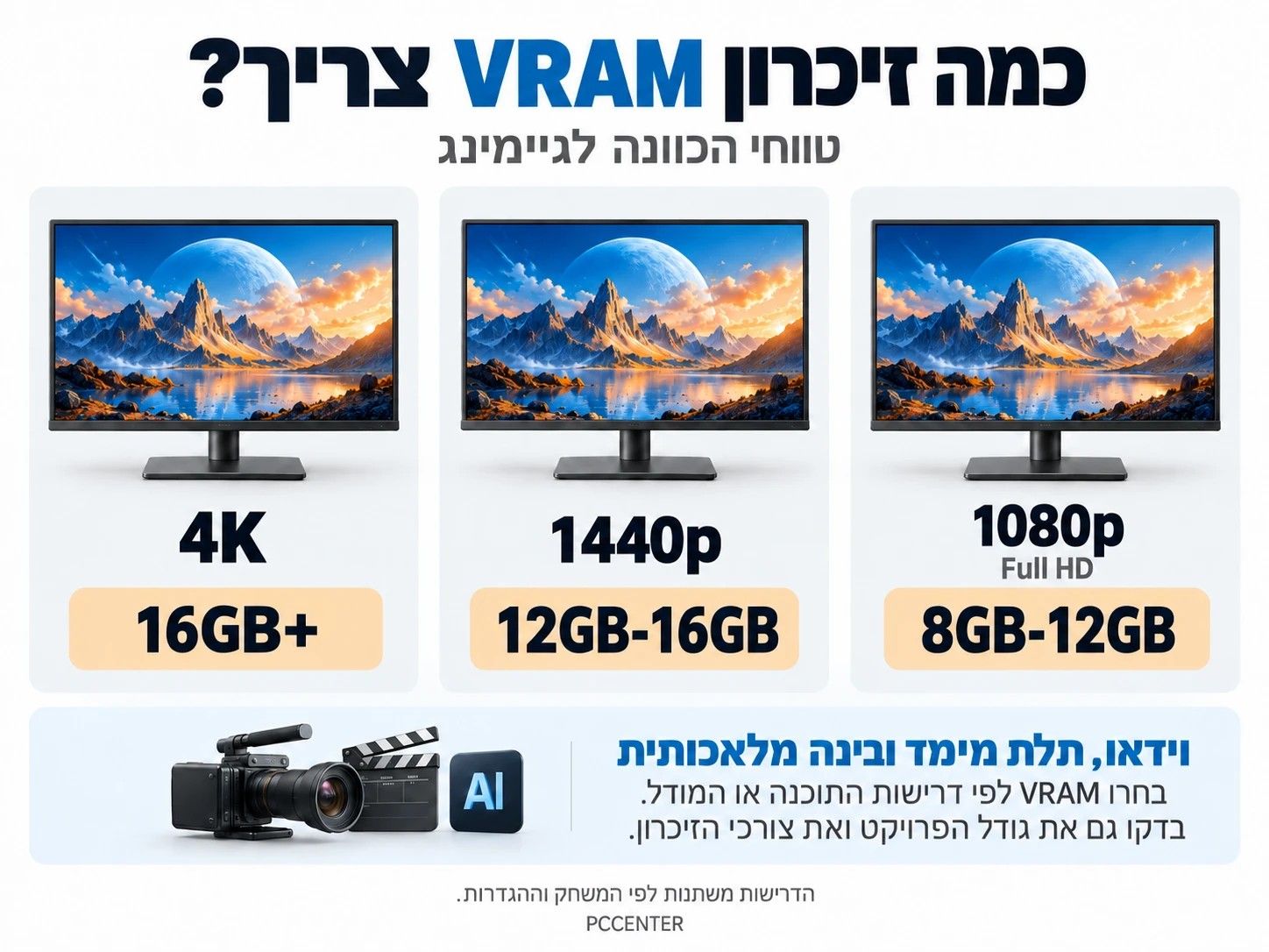 ��� VRAM ���� ��������: 8GB �� 12GB �-1080p, 12GB �� 16GB �-1440p �-16GB ����� �-4K